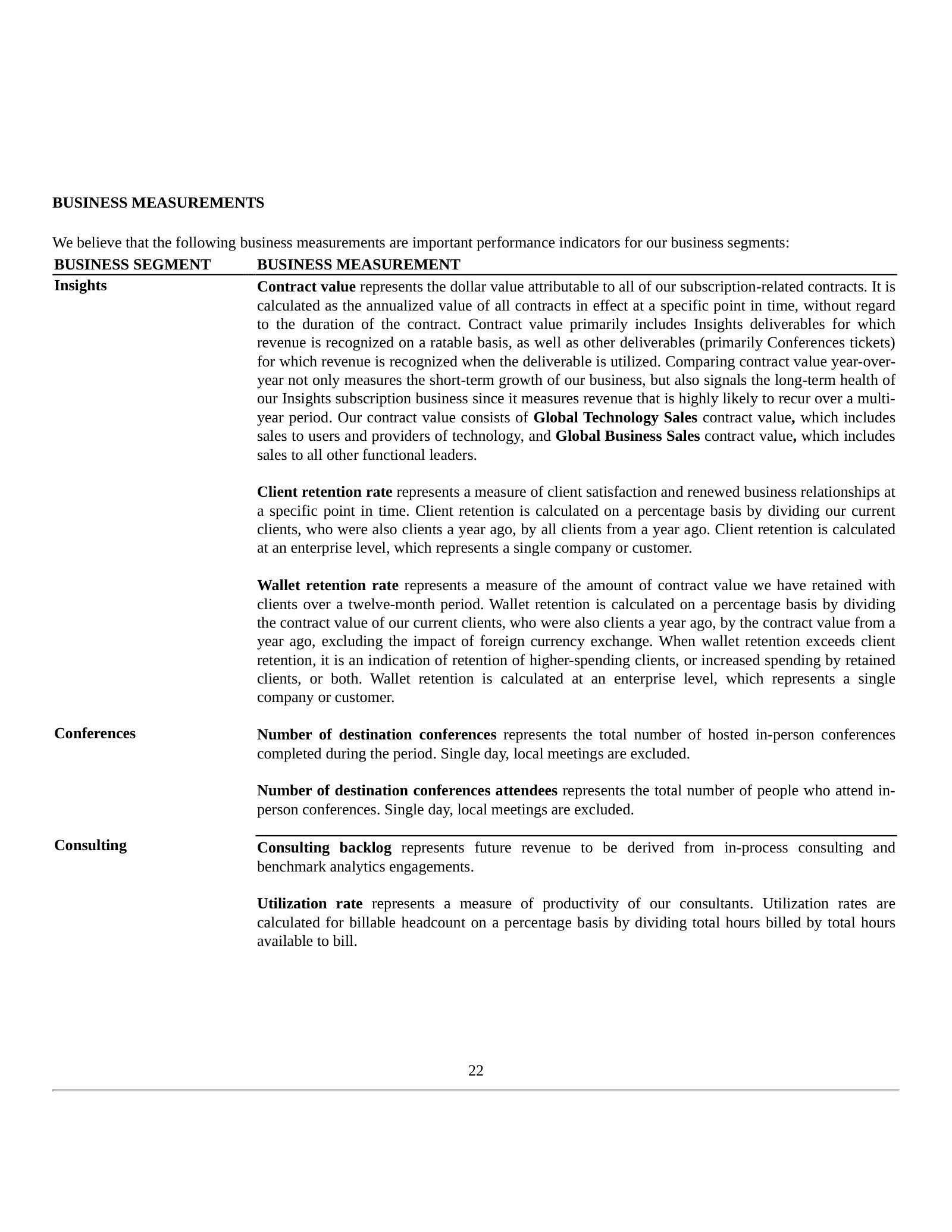 Segment metric definitions: Contract Value, client retention and wallet retention.