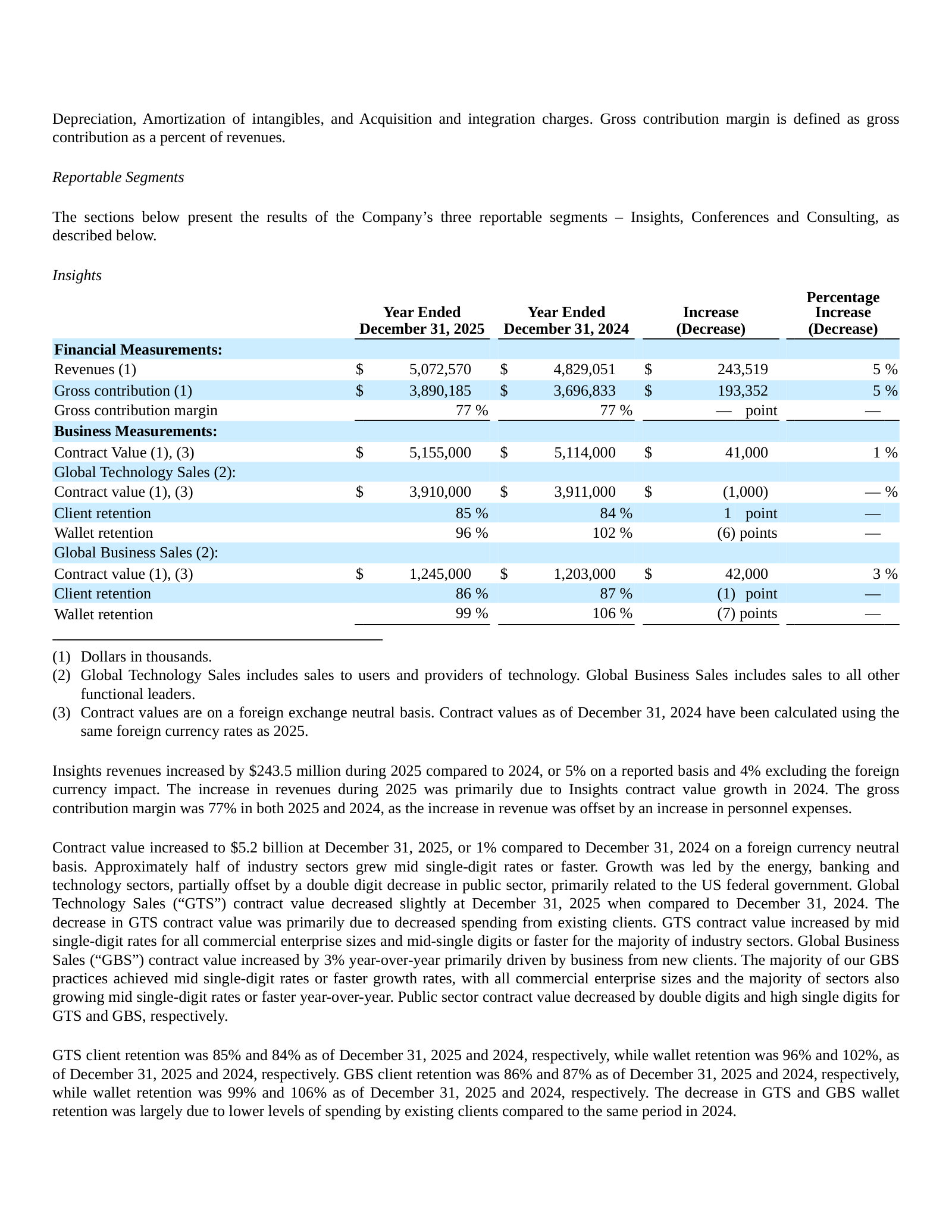 Insights segment: revenue, gross contribution, and GTS/GBS contract value, client and wallet retention.