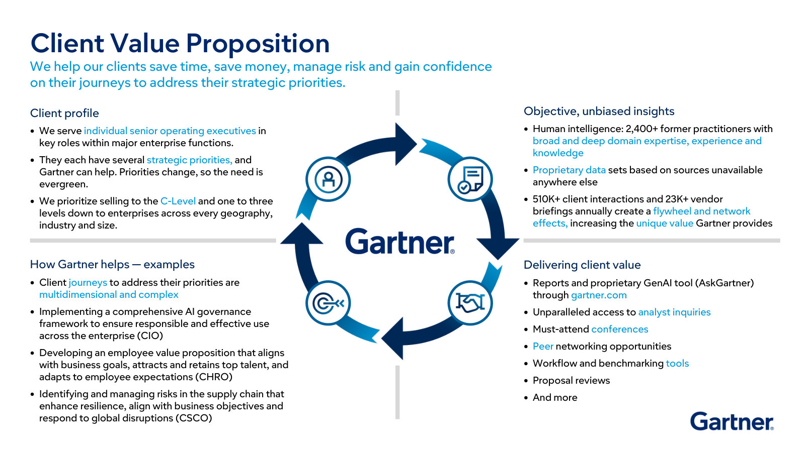 The business in one diagram: who Gartner sells to, the objective-insight product, and the research/inquiry/conference flywheel.