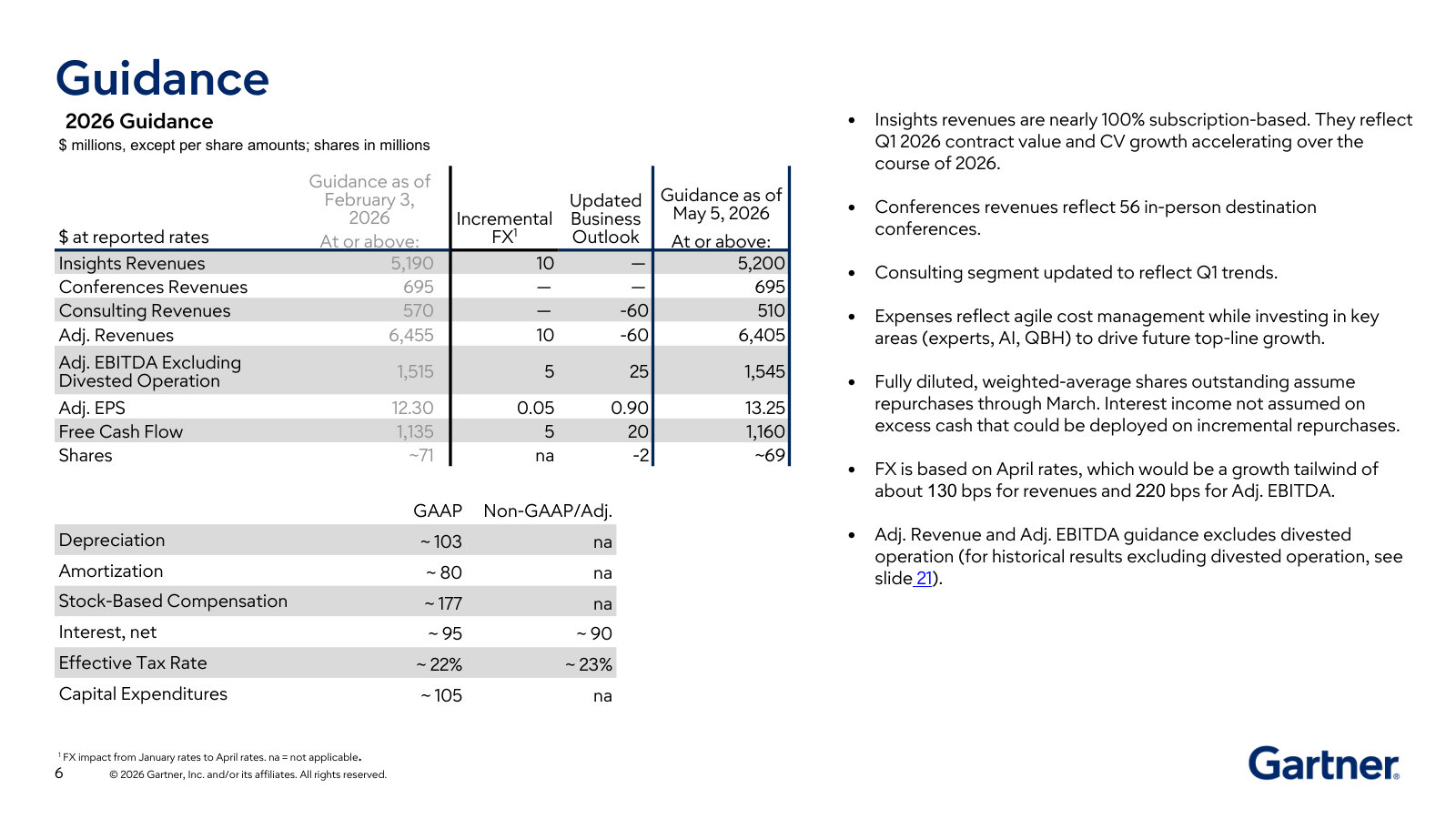 2026 guidance with the key structural fact: Insights revenue is nearly 100% subscription, driven by contract value.