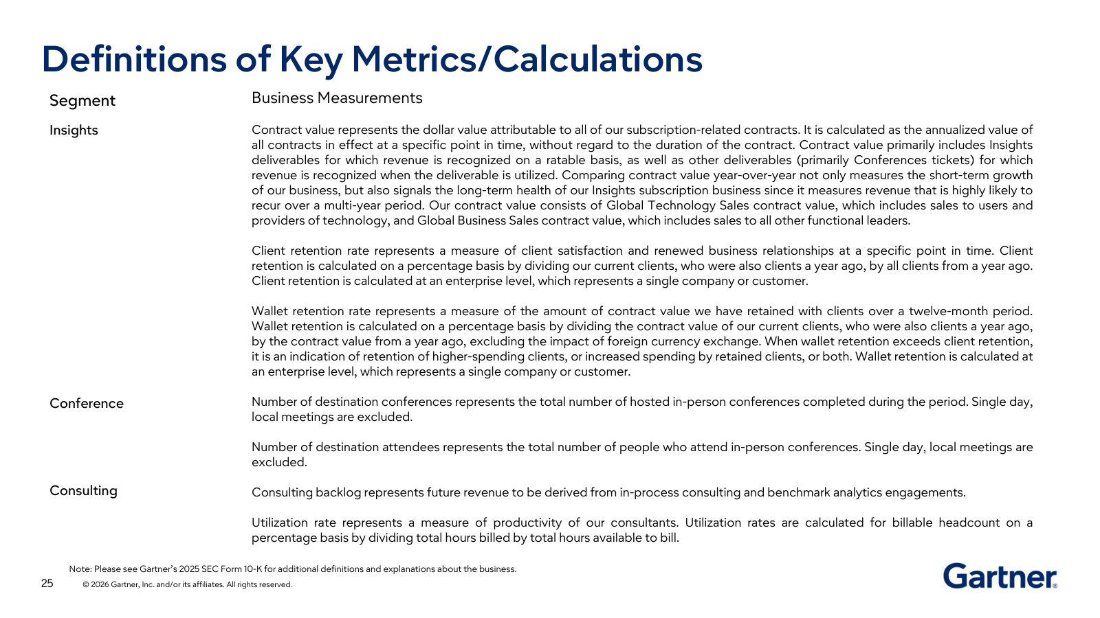 Definitions that make the deck readable: what contract value, wallet vs. client retention and consultant utilization actually measure.